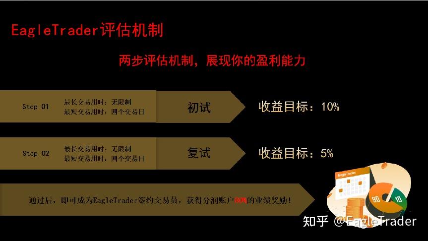 白银现货贸易